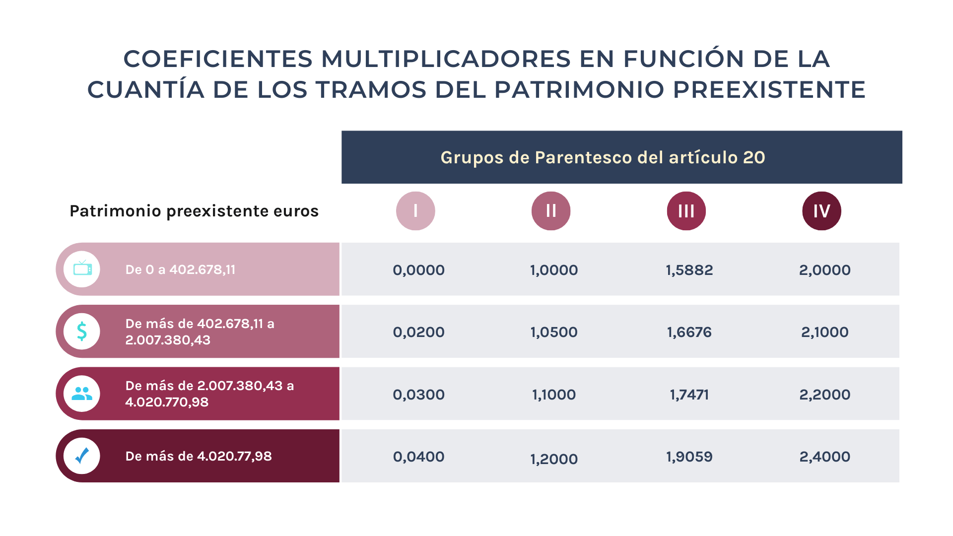 C mo Se Reparte La Herencia En Asturias ILM Abogados C mo Se Reparte La Herencia En Asturias ILM Abogados
